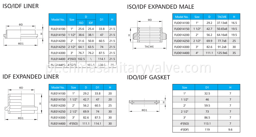 ISO-UNION2